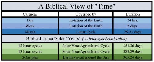 blood-moons-the-biblical-context-of-time-william-struse