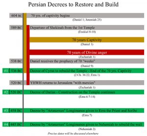 Cyrus the “Messiah” | William Struse