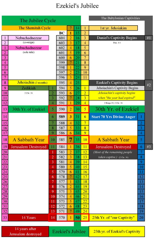 Bible Prophecy Archives - William Struse