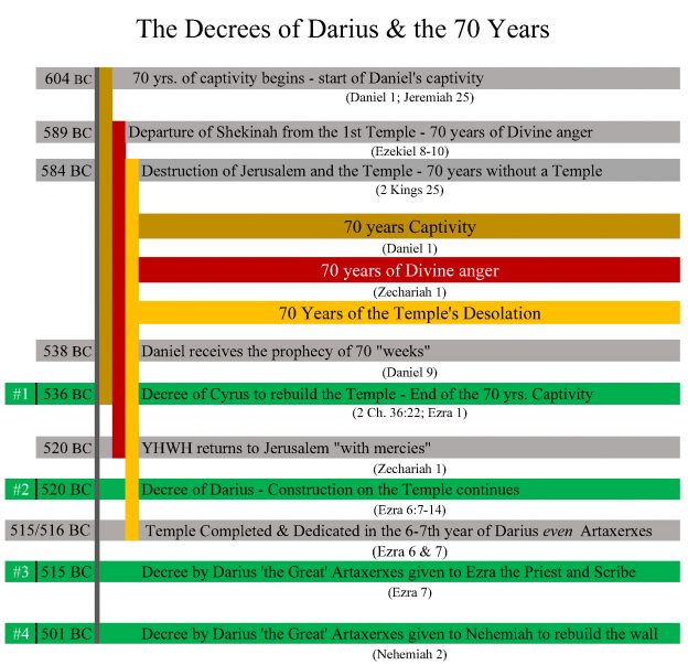 Darius the great Persian Artaxerxes: A Contextual Look at the Book of ...