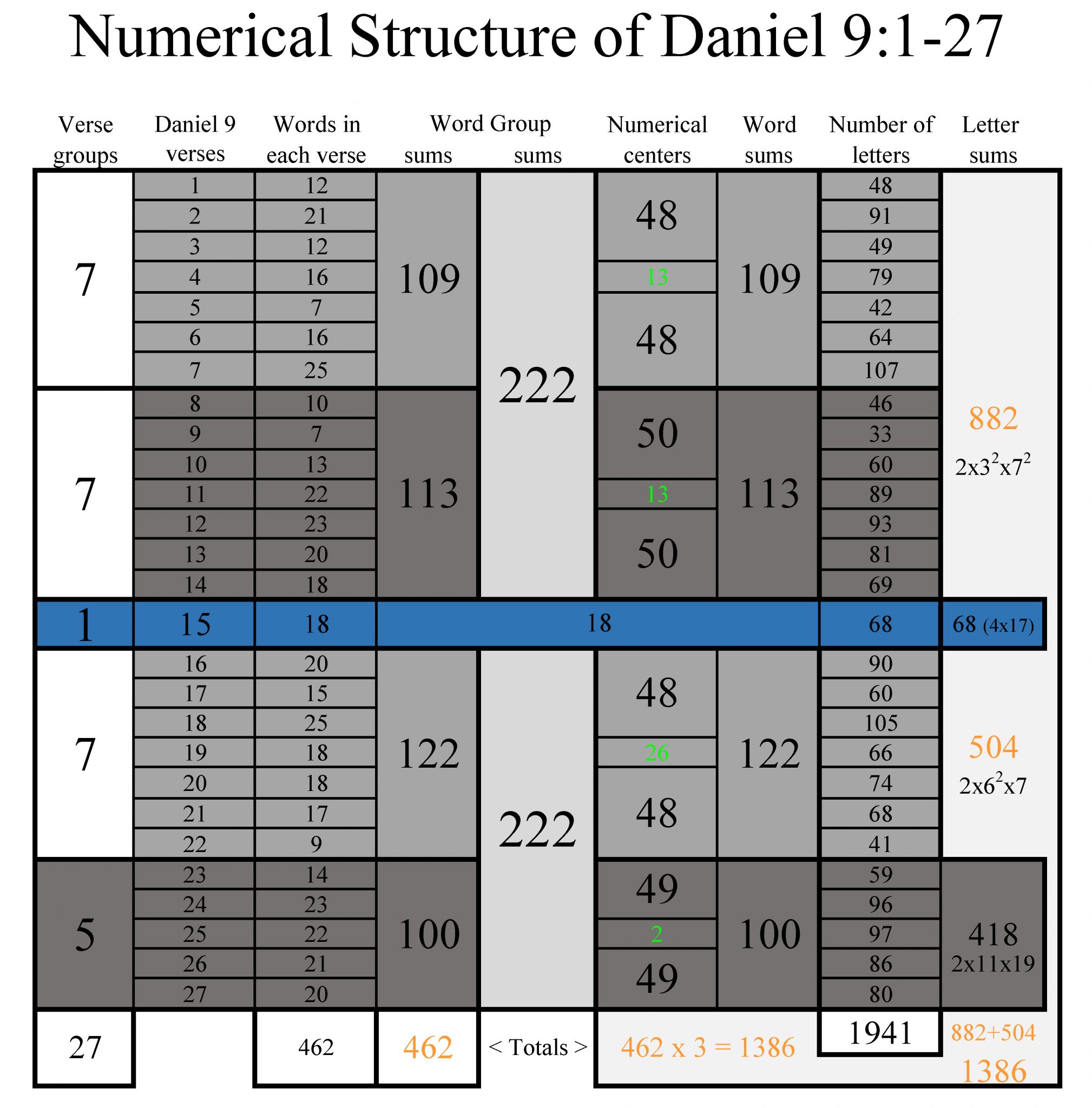 timetable of daniel 9 chart