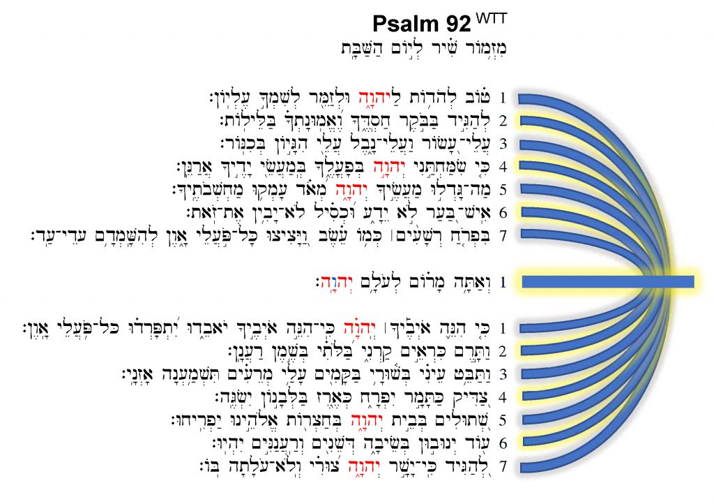 Psalm 92 Hebrew Poetry Of Words And Numbers William Struse